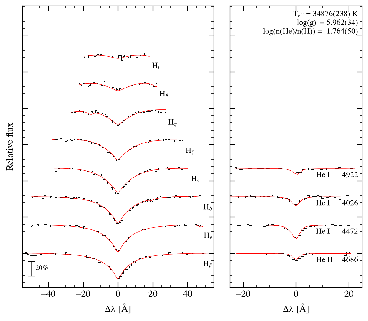 profile fit on the Bamberg grid