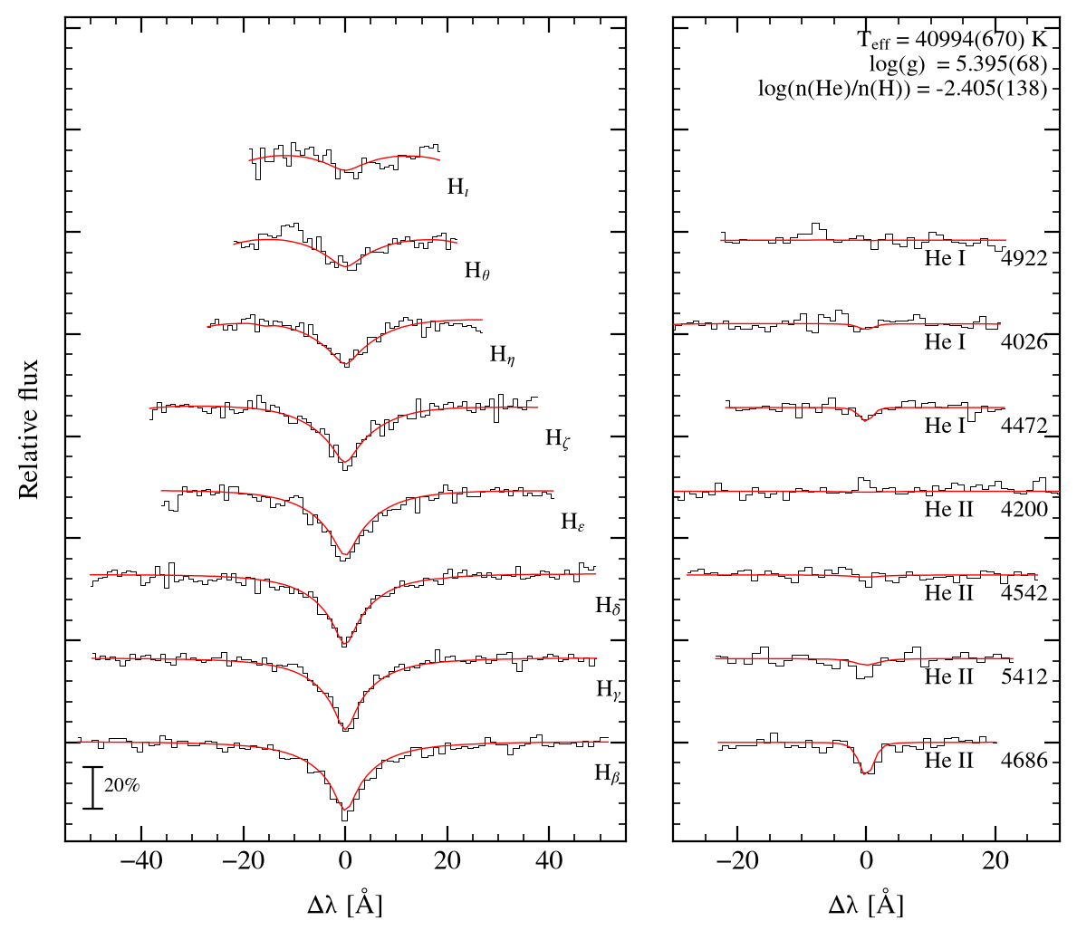profile fit on the Bamberg grid