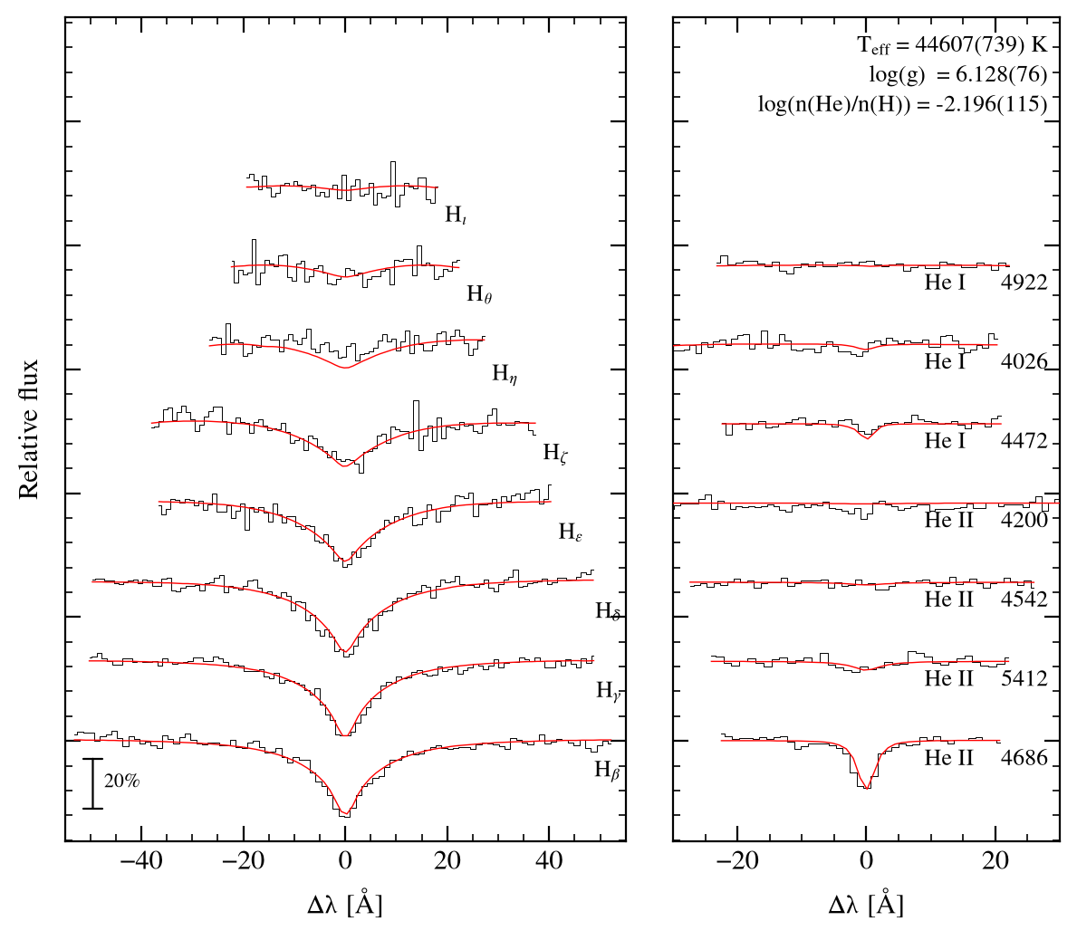 profile fit on the Bamberg grid
