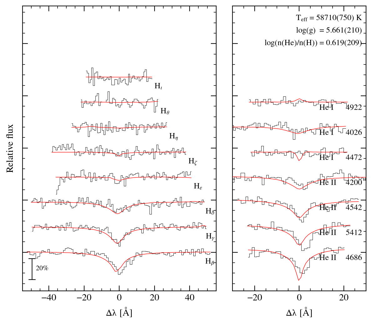 profile fit on the Bamberg grid