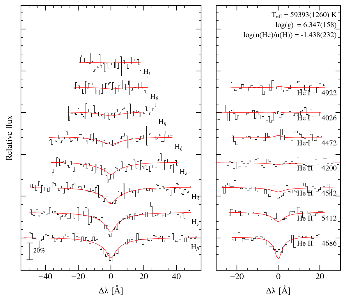 profile fit on the Bamberg grid
