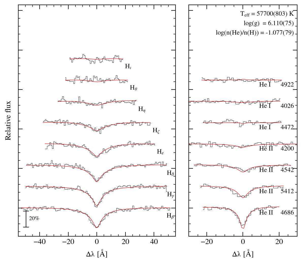 profile fit on the Bamberg grid