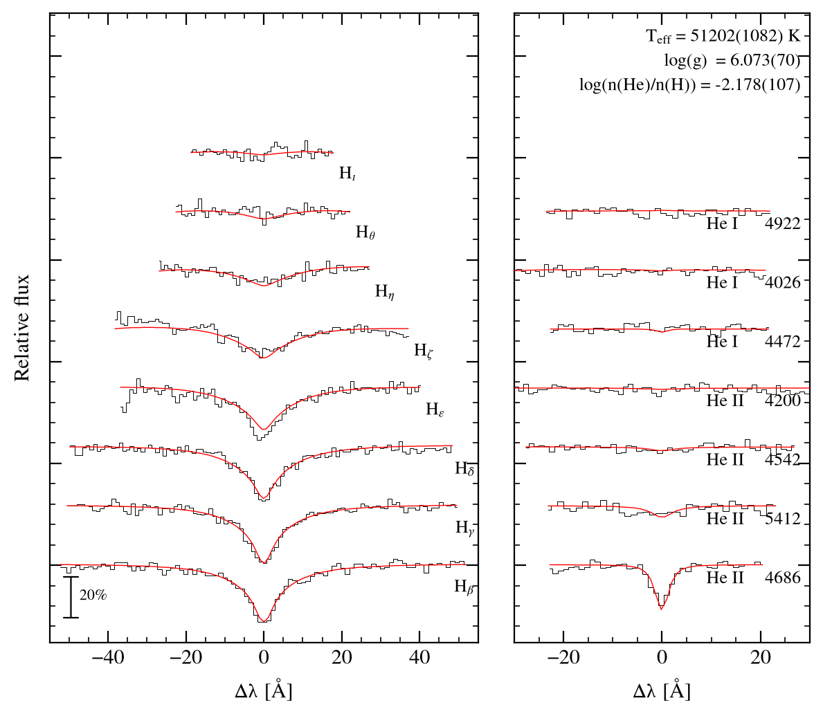 profile fit on the Bamberg grid