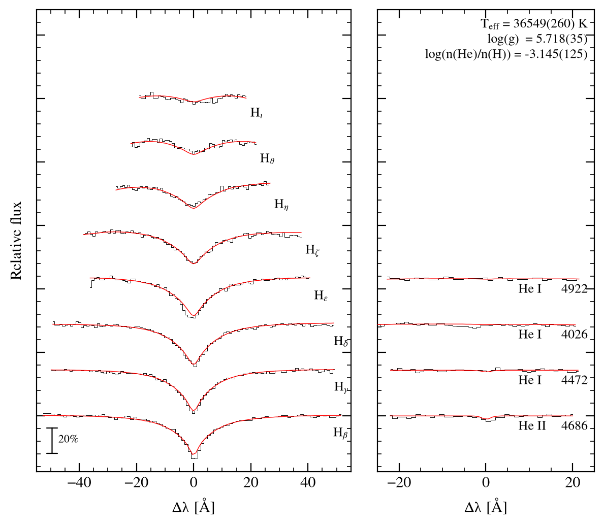 profile fit on the uli grid
