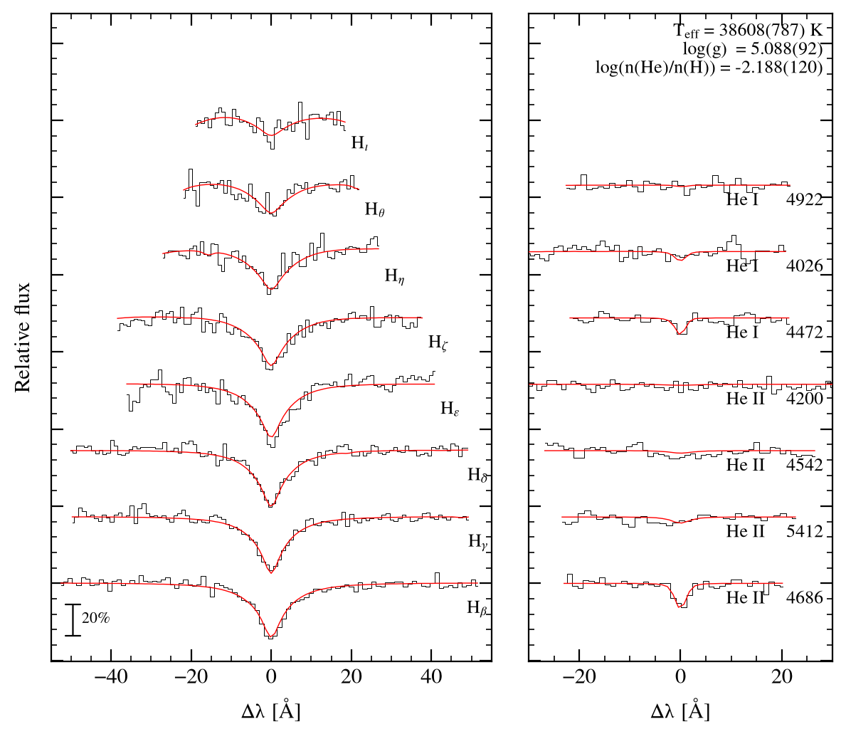 profile fit on the Bamberg grid