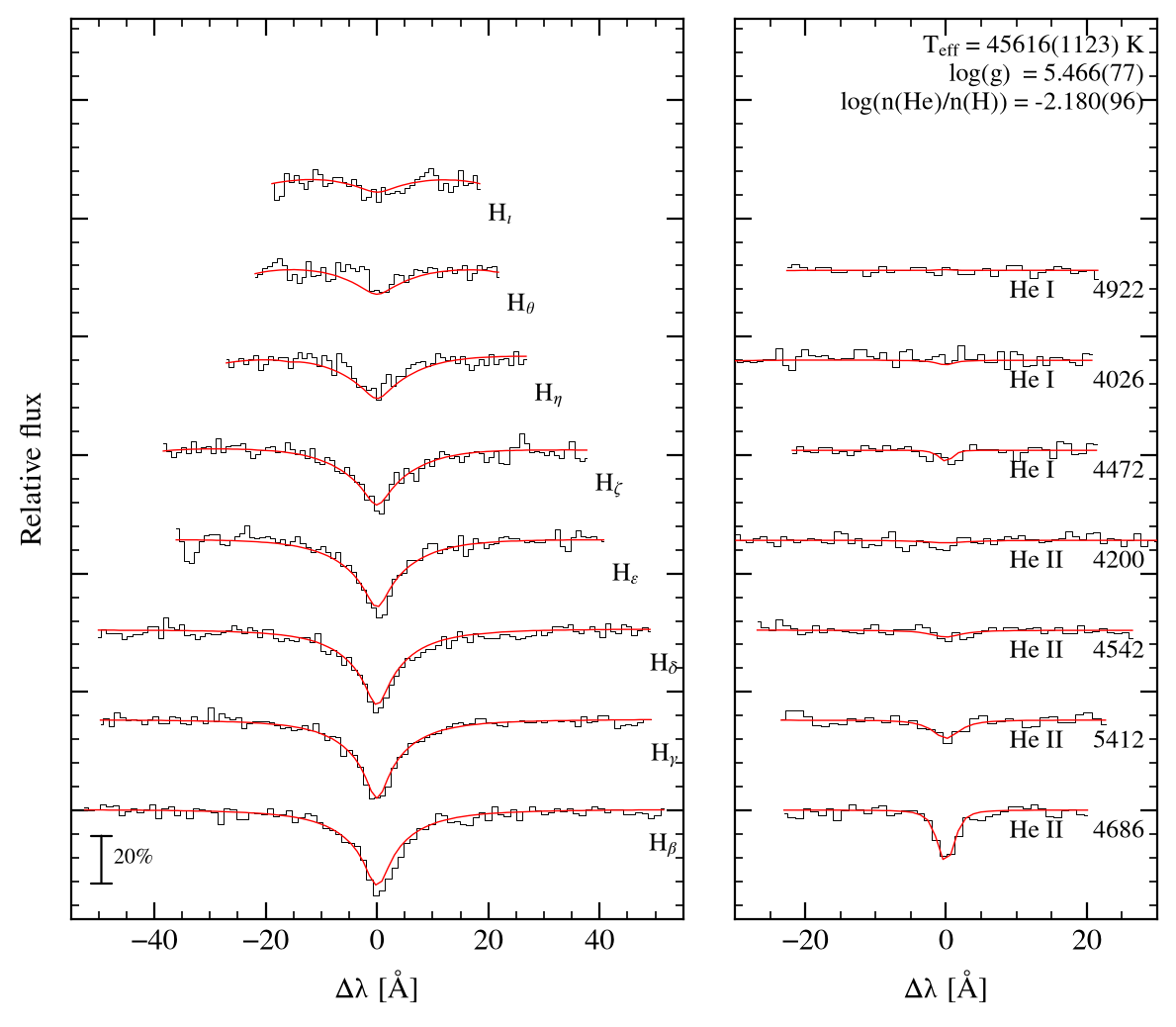 profile fit on the Bamberg grid