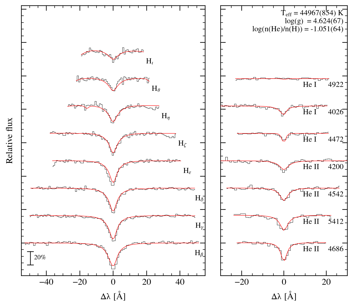 profile fit on the Bamberg grid