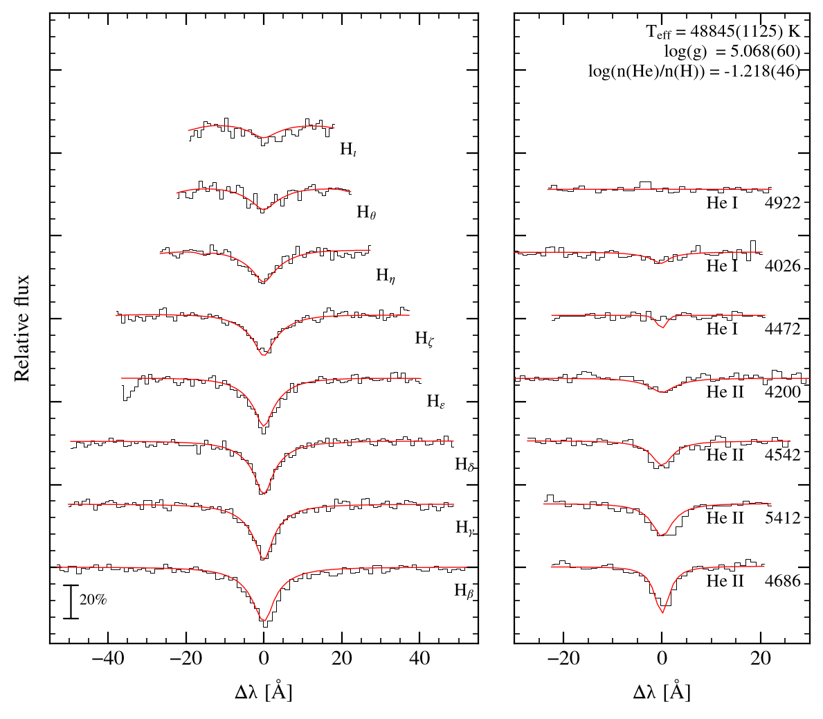profile fit on the Bamberg grid