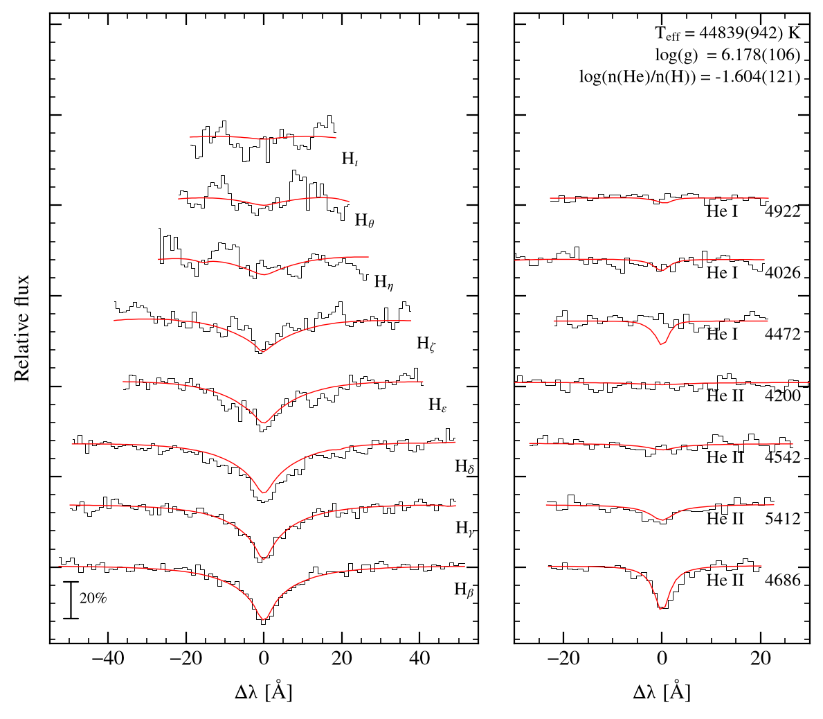profile fit on the Bamberg grid