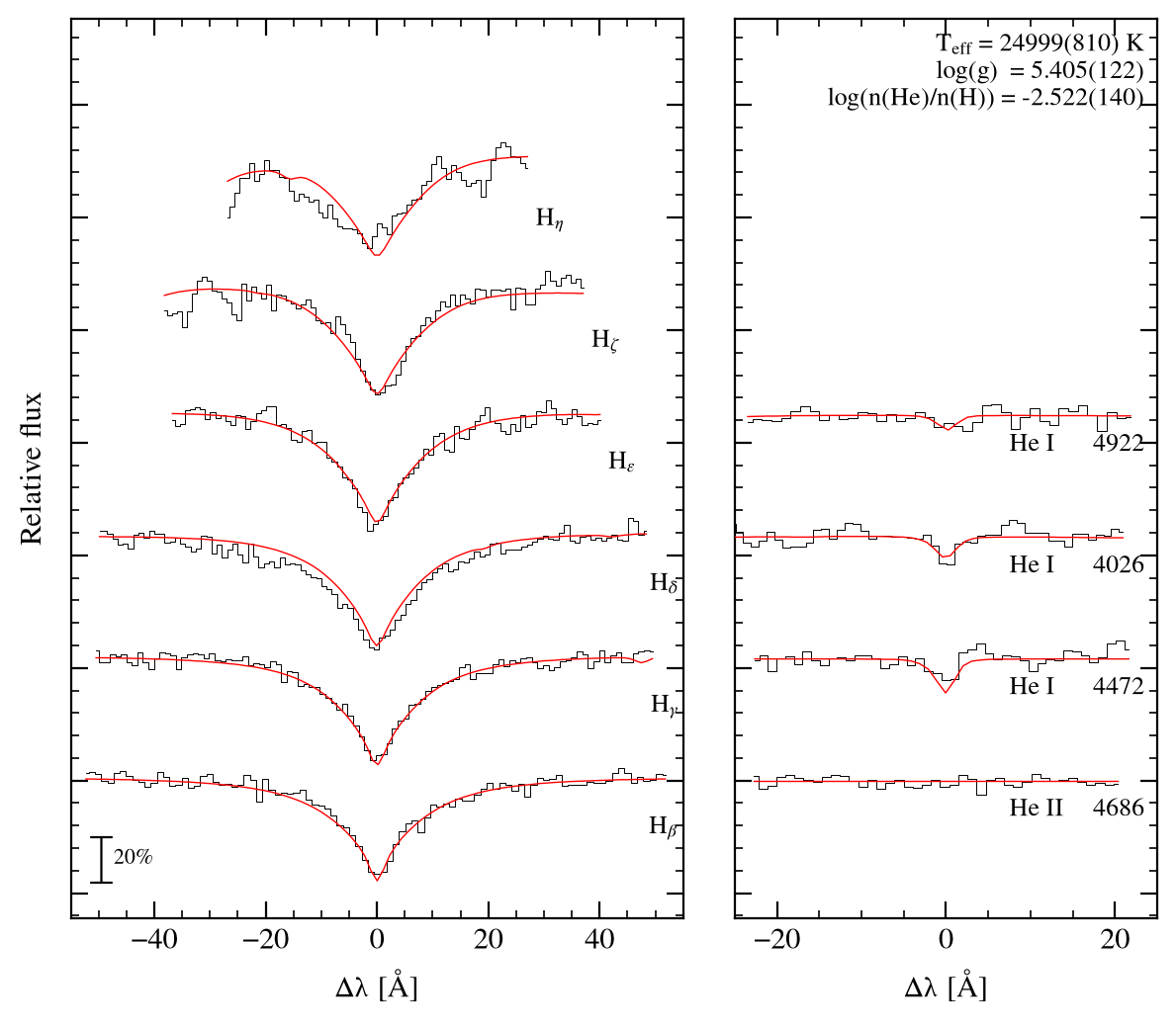 profile fit on the Bamberg grid