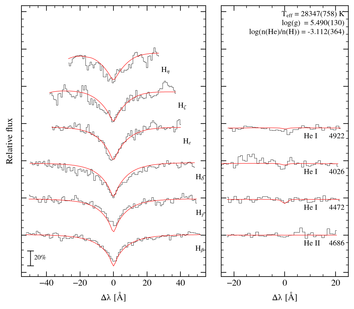 profile fit on the Bamberg grid