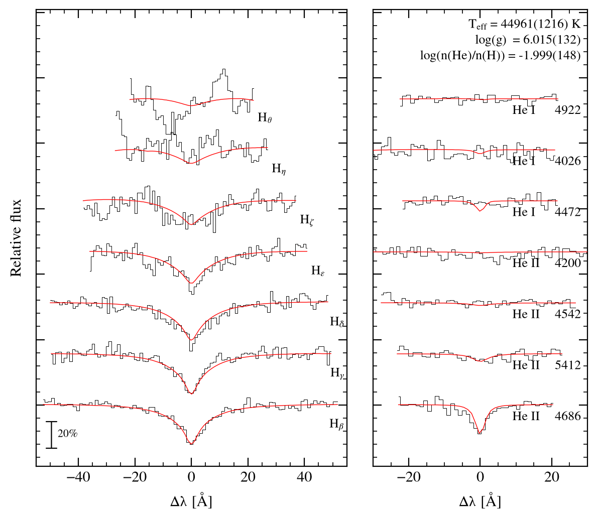 profile fit on the Bamberg grid