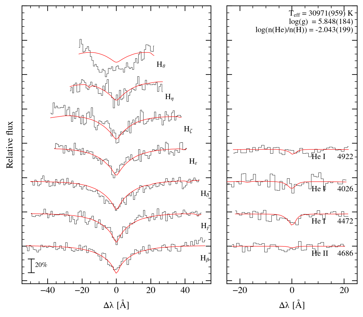 profile fit on the uli grid