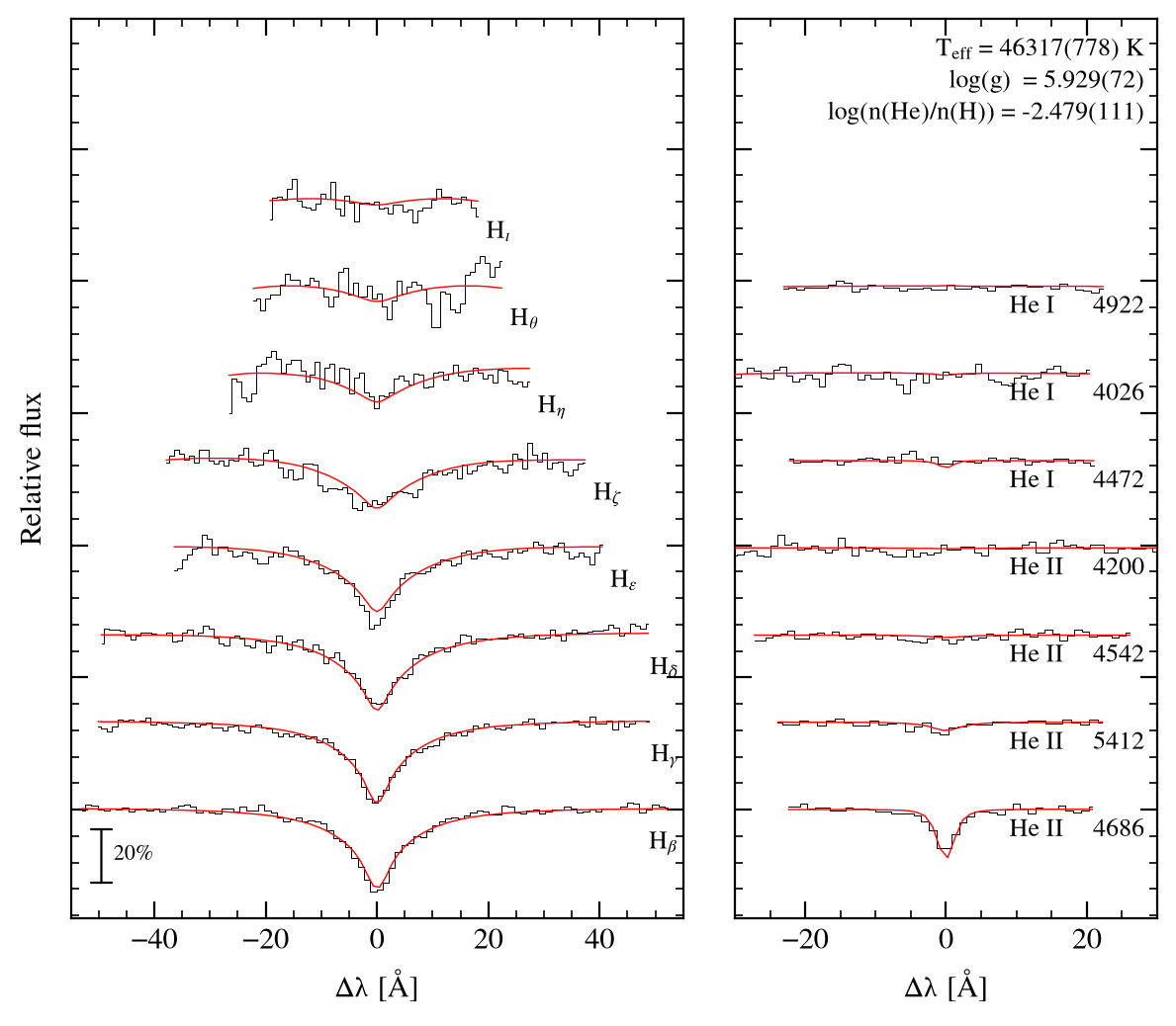 profile fit on the Bamberg grid