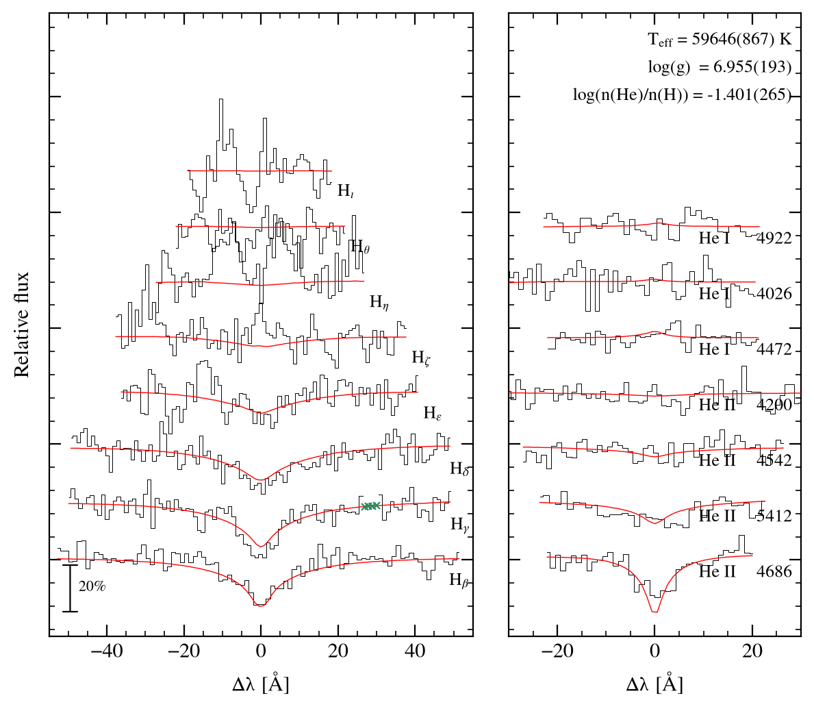 profile fit on the Bamberg grid