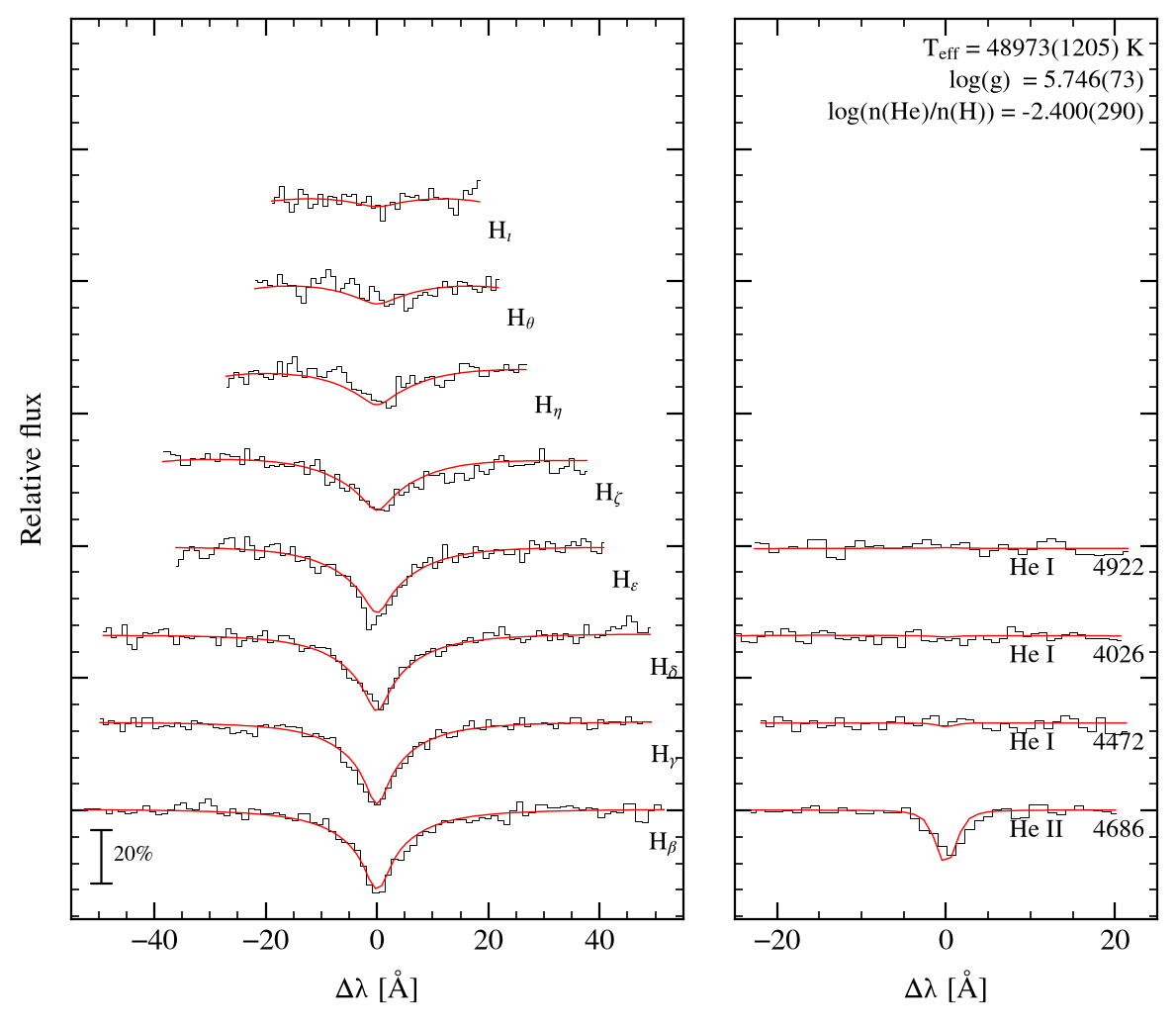 profile fit on the Bamberg grid