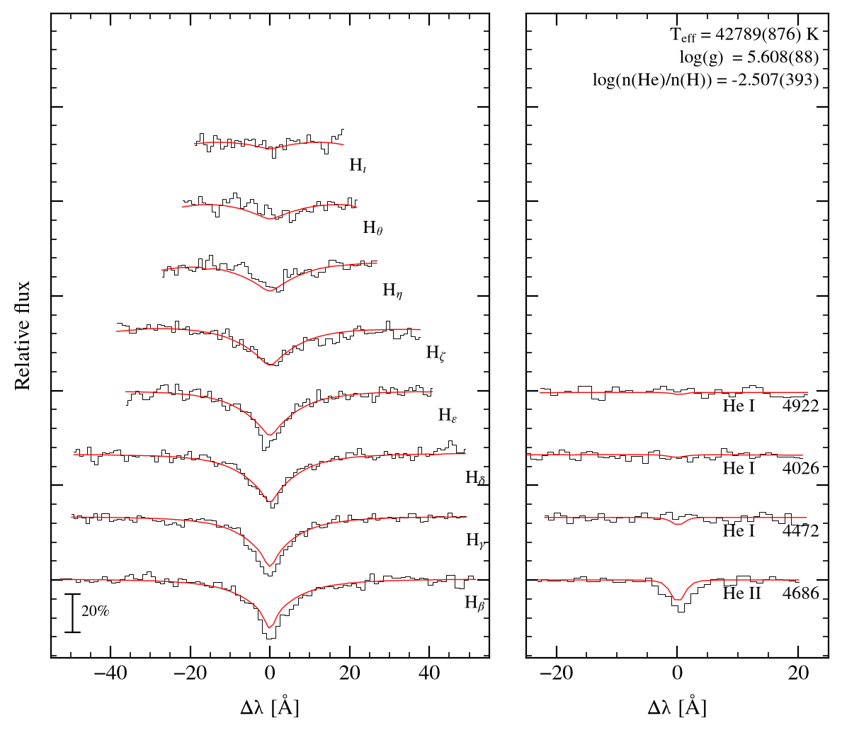 profile fit on the uli grid