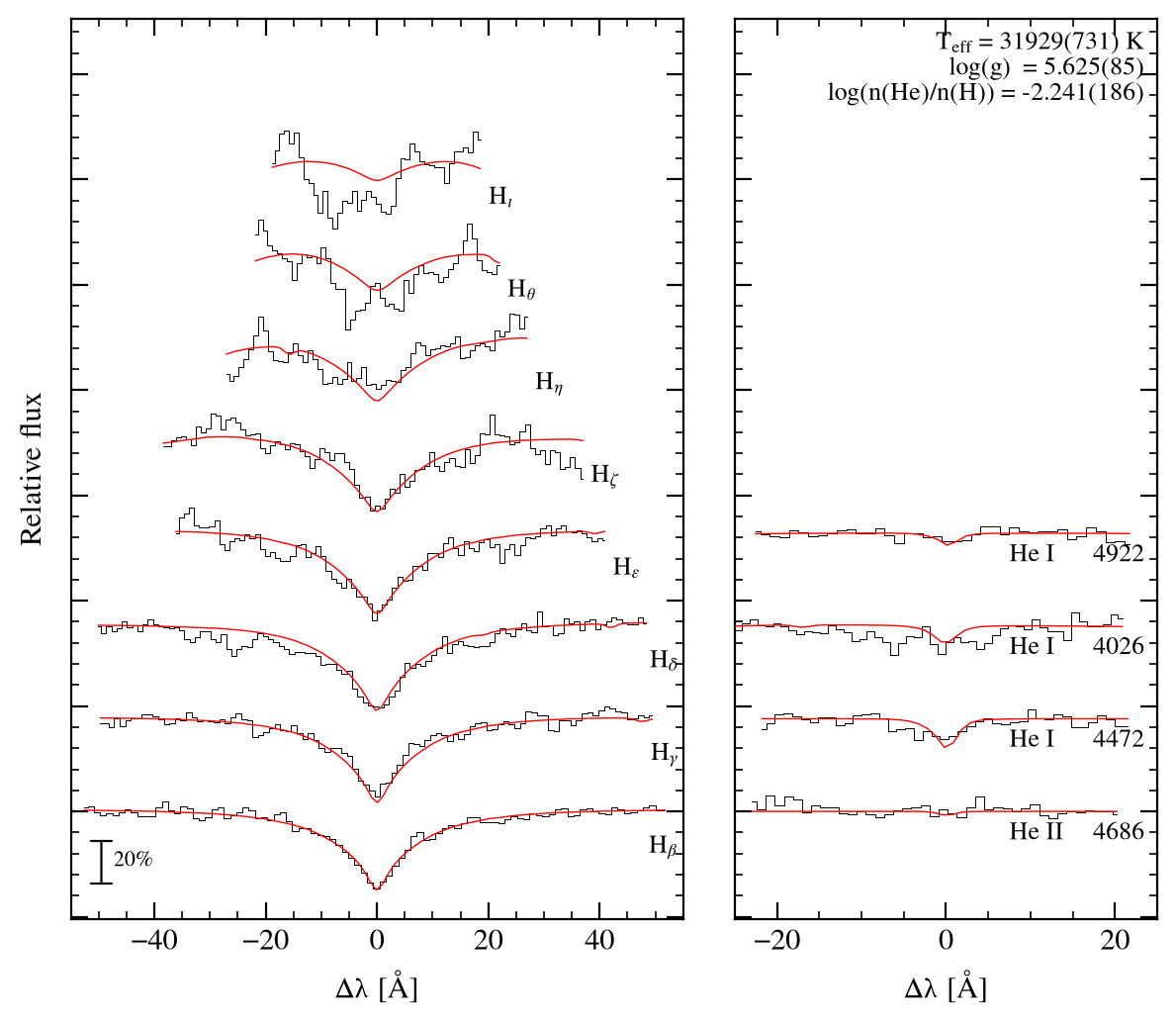 profile fit on the uli grid