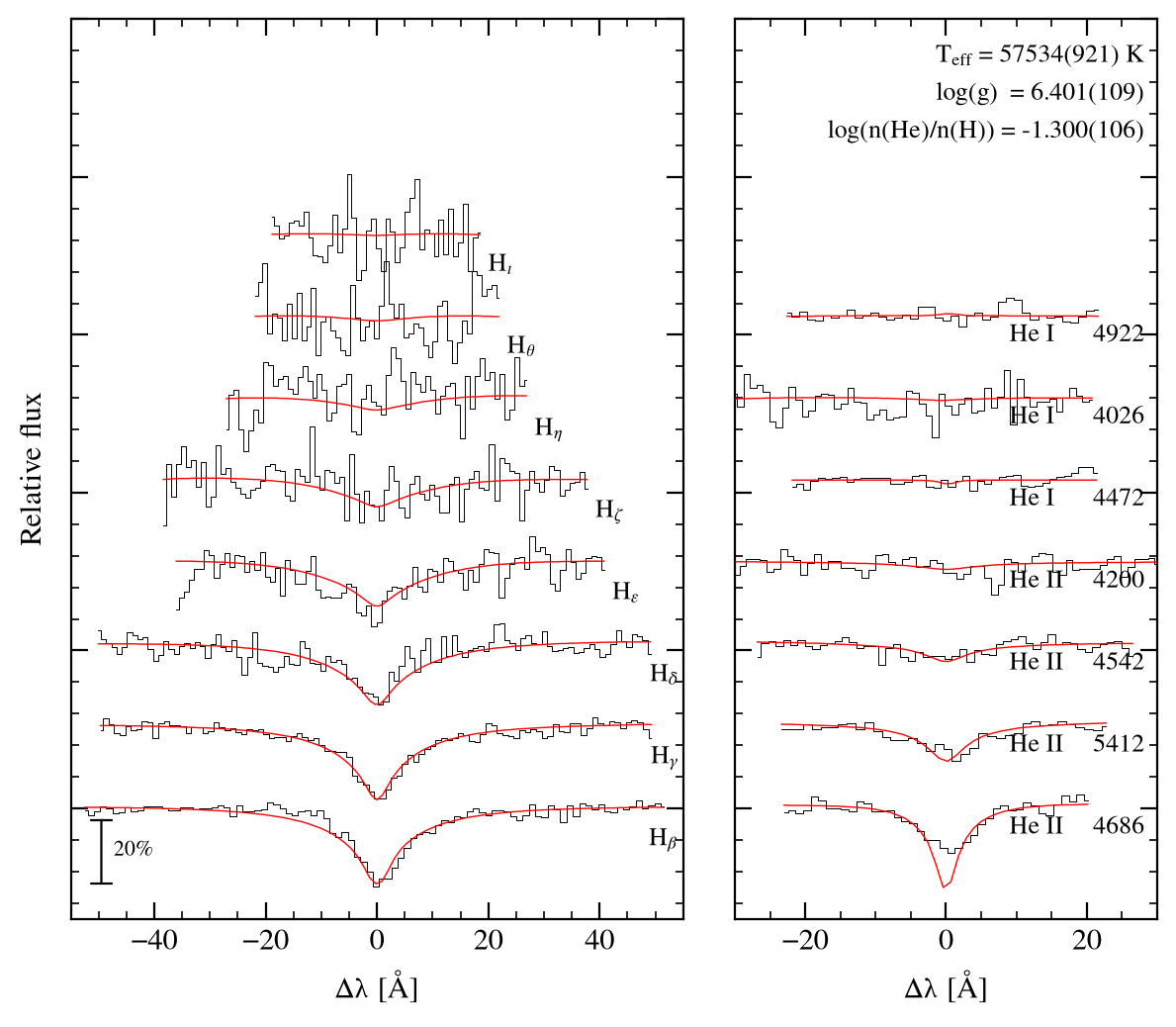 profile fit on the Bamberg grid
