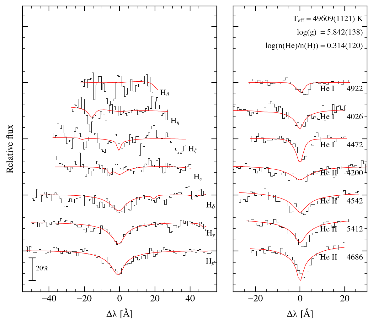 profile fit on the Bamberg grid