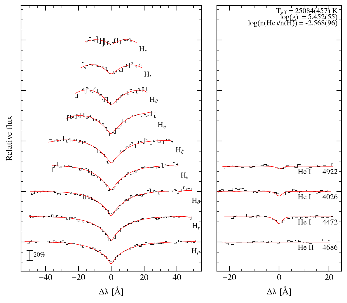 profile fit on the uli grid
