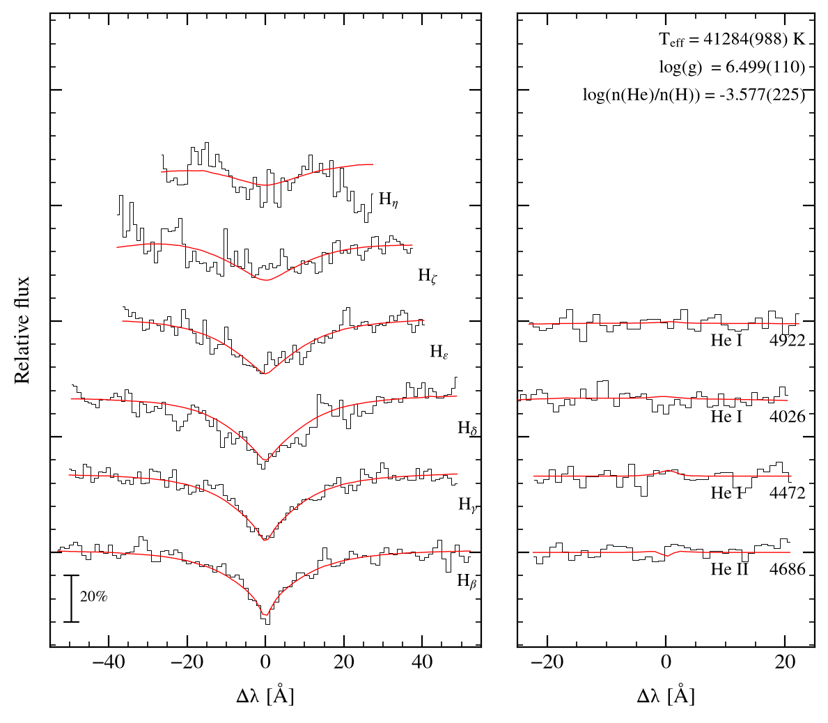 profile fit on the uli grid