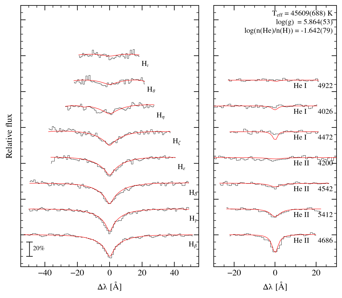 profile fit on the Bamberg grid