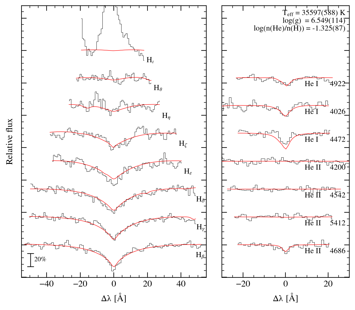 profile fit on the Bamberg grid