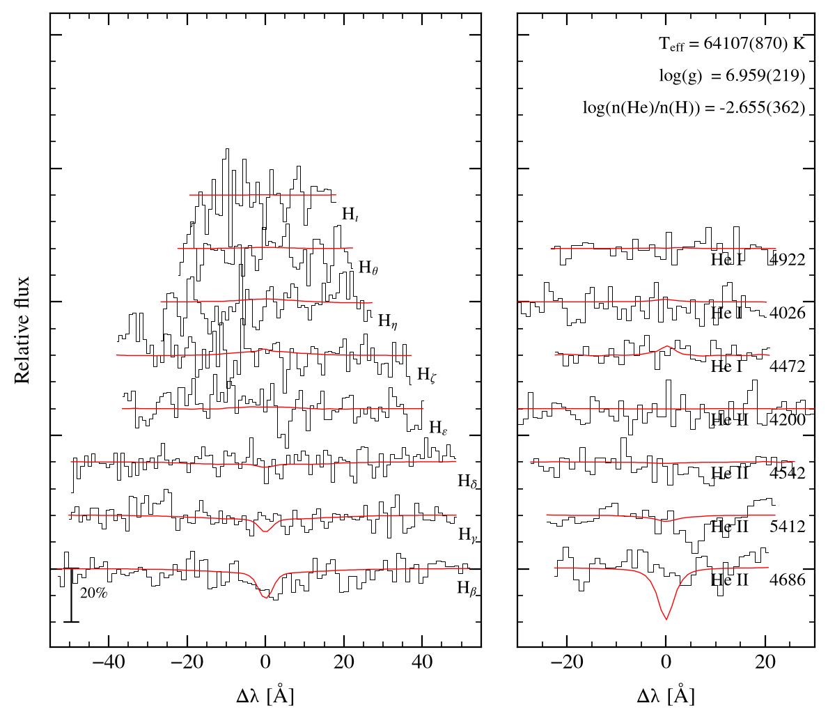 profile fit on the Bamberg grid