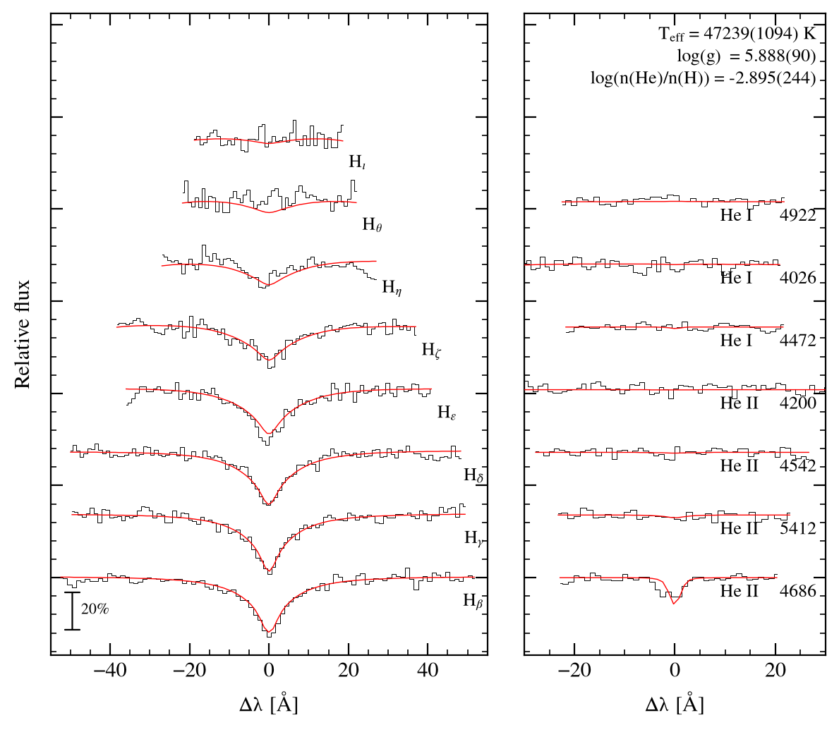 profile fit on the Bamberg grid