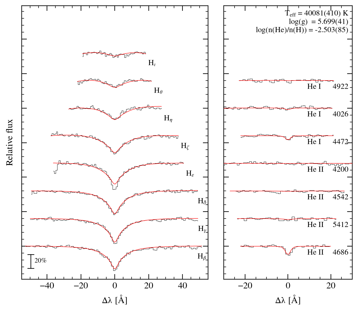 profile fit on the Bamberg grid