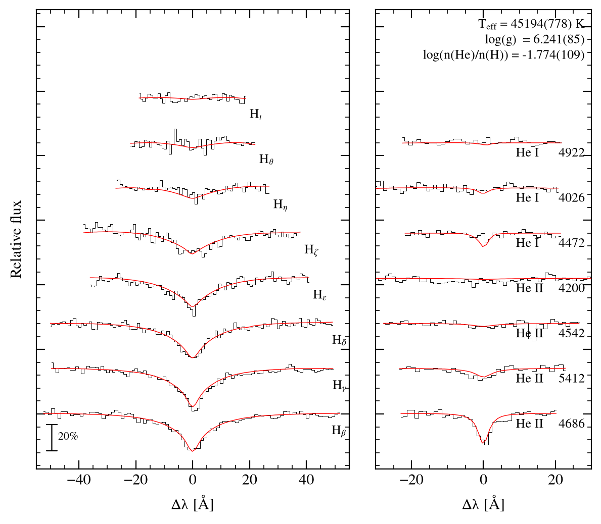 profile fit on the Bamberg grid