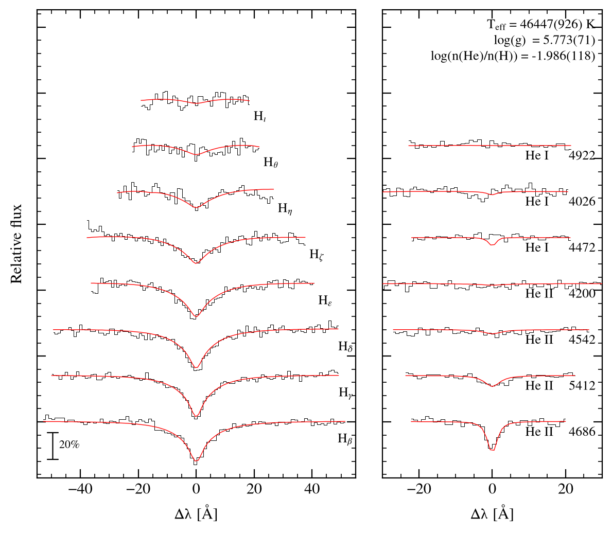 profile fit on the Bamberg grid