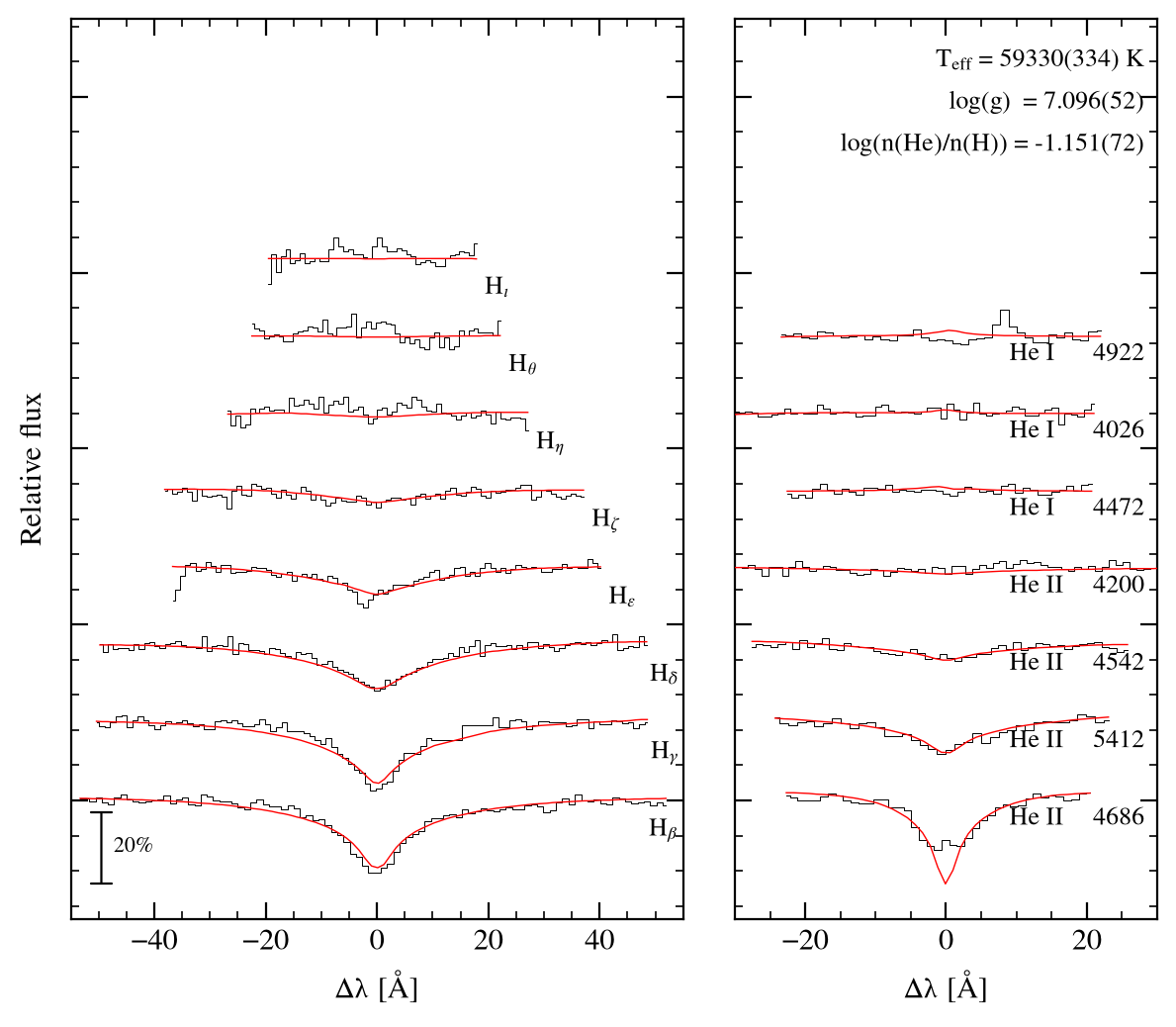profile fit on the Bamberg grid