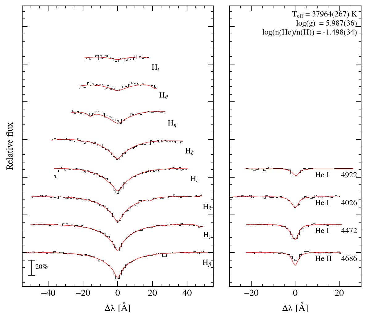 profile fit on the Bamberg grid