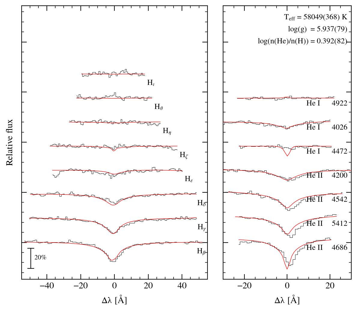 profile fit on the Bamberg grid