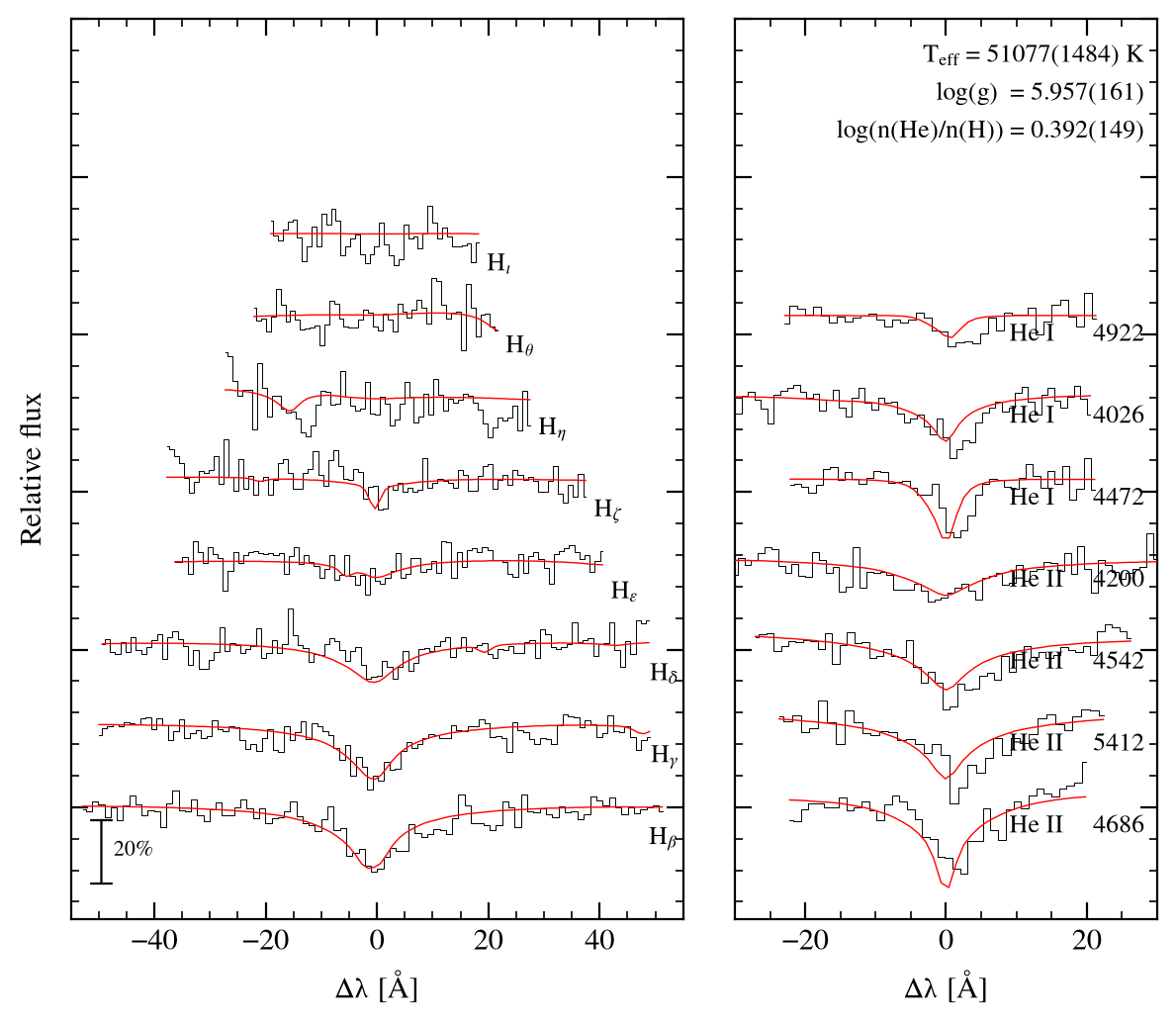 profile fit on the Bamberg grid