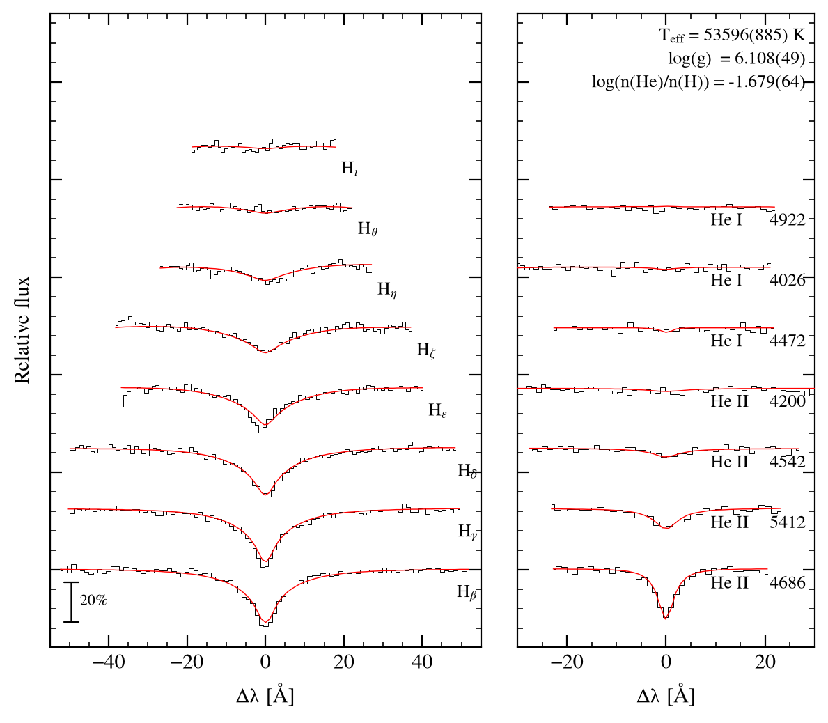 profile fit on the Bamberg grid