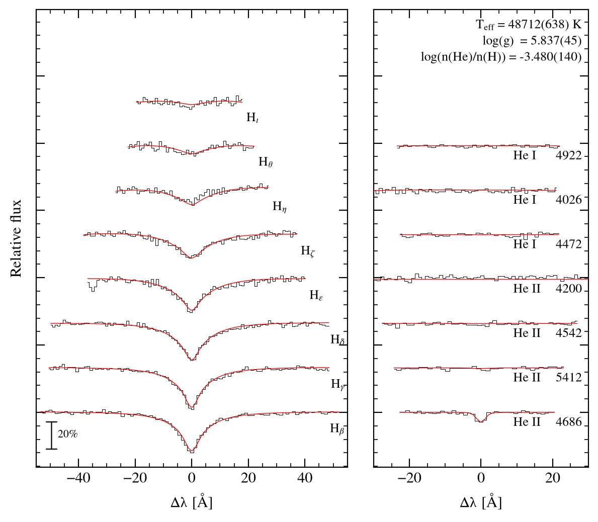 profile fit on the Bamberg grid