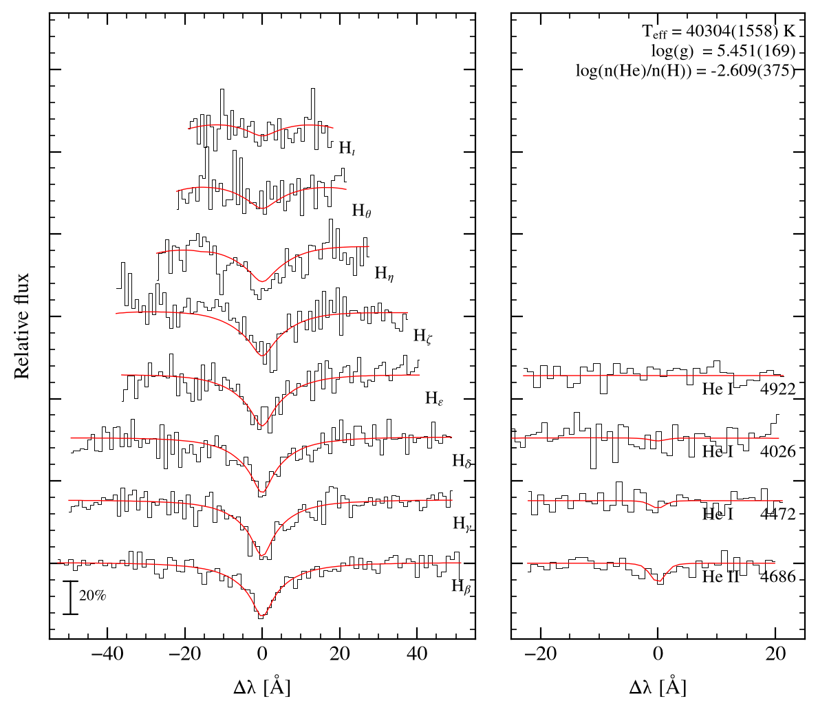 profile fit on the Bamberg grid