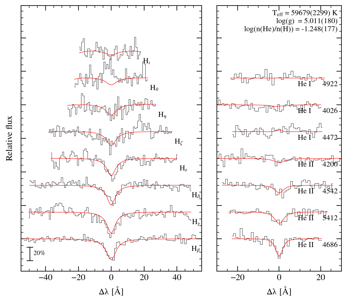 profile fit on the Bamberg grid