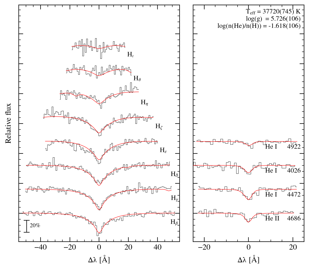 profile fit on the Bamberg grid