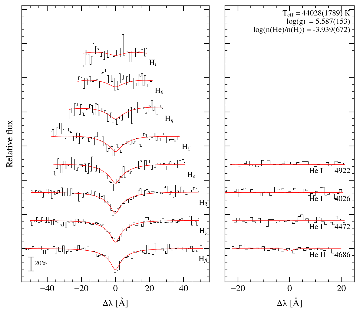 profile fit on the Bamberg grid