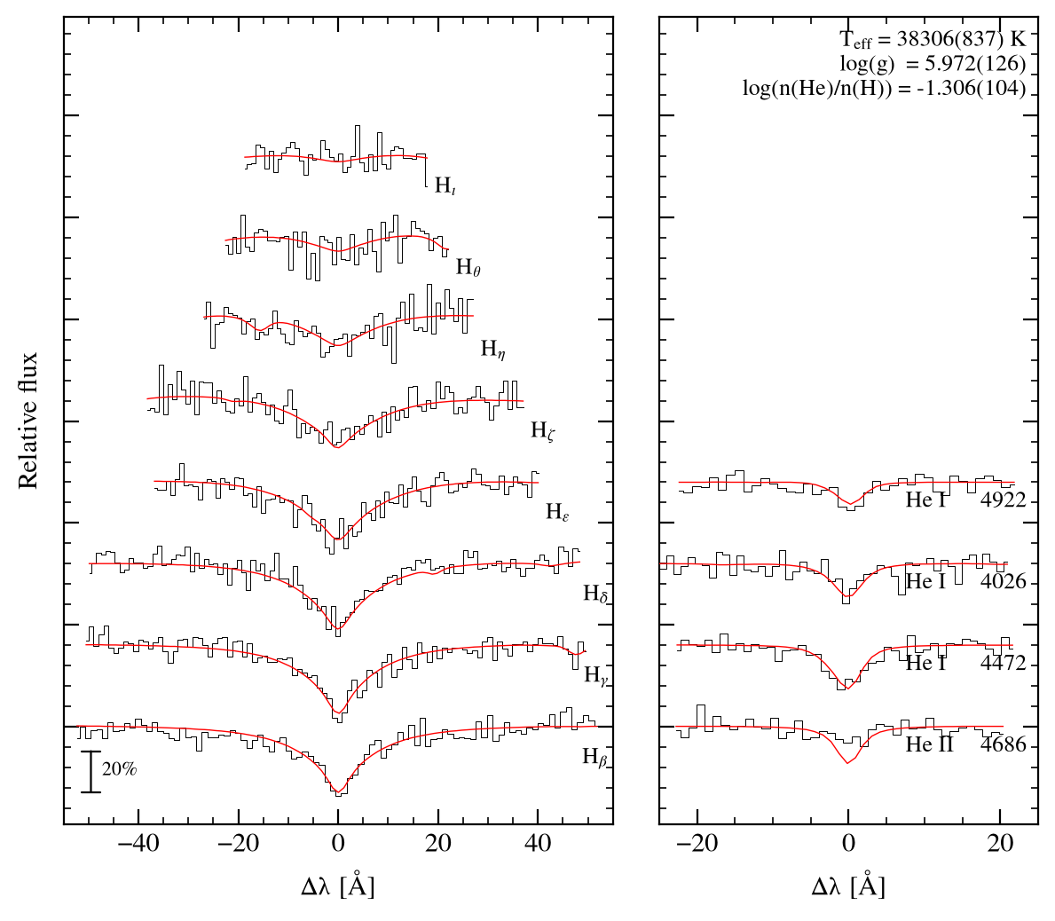 profile fit on the Bamberg grid