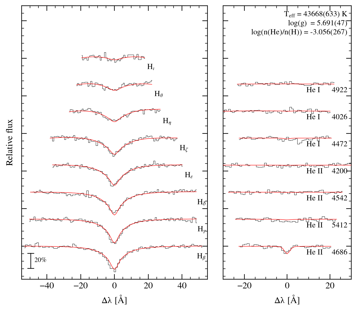 profile fit on the Bamberg grid