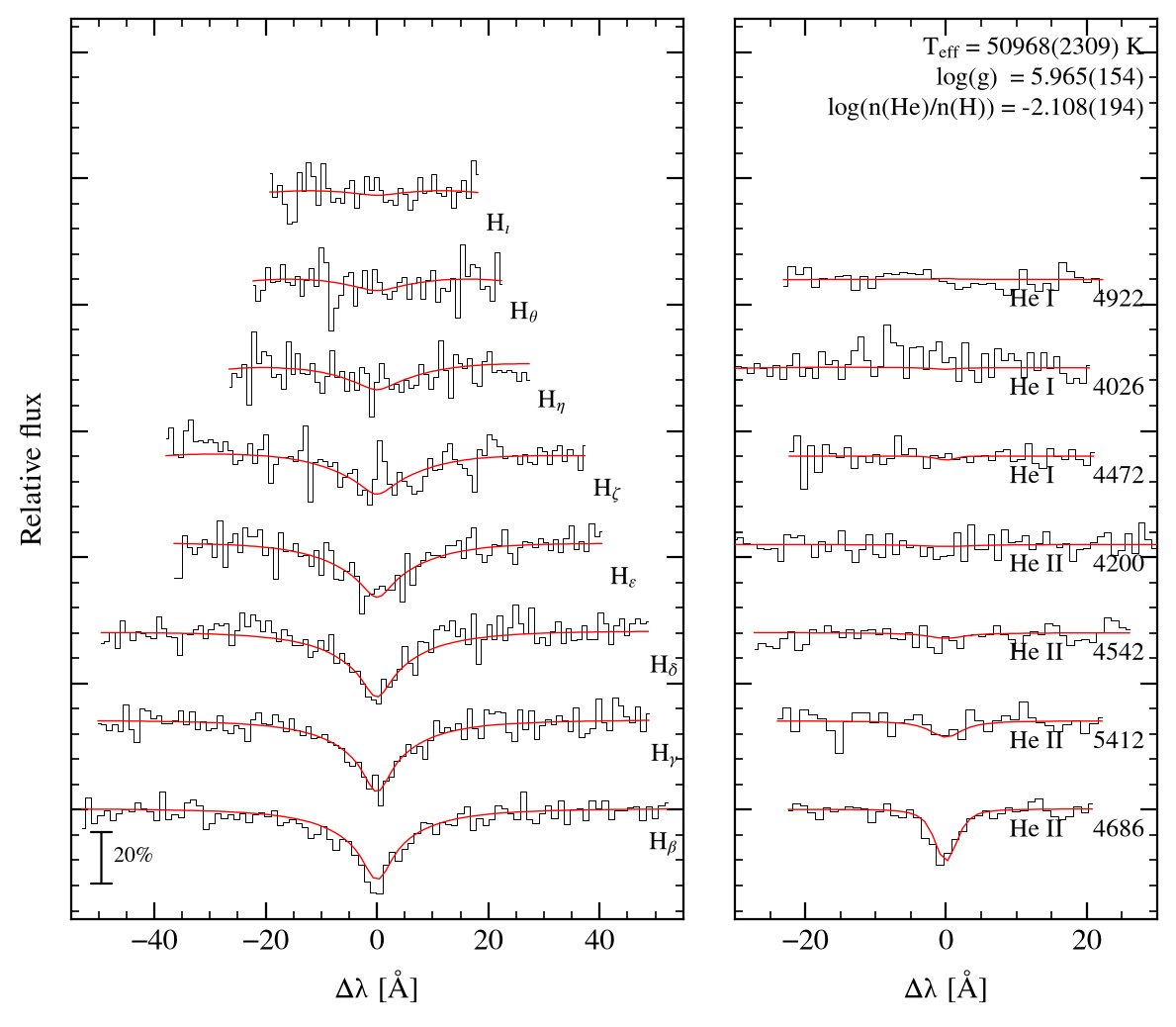 profile fit on the Bamberg grid
