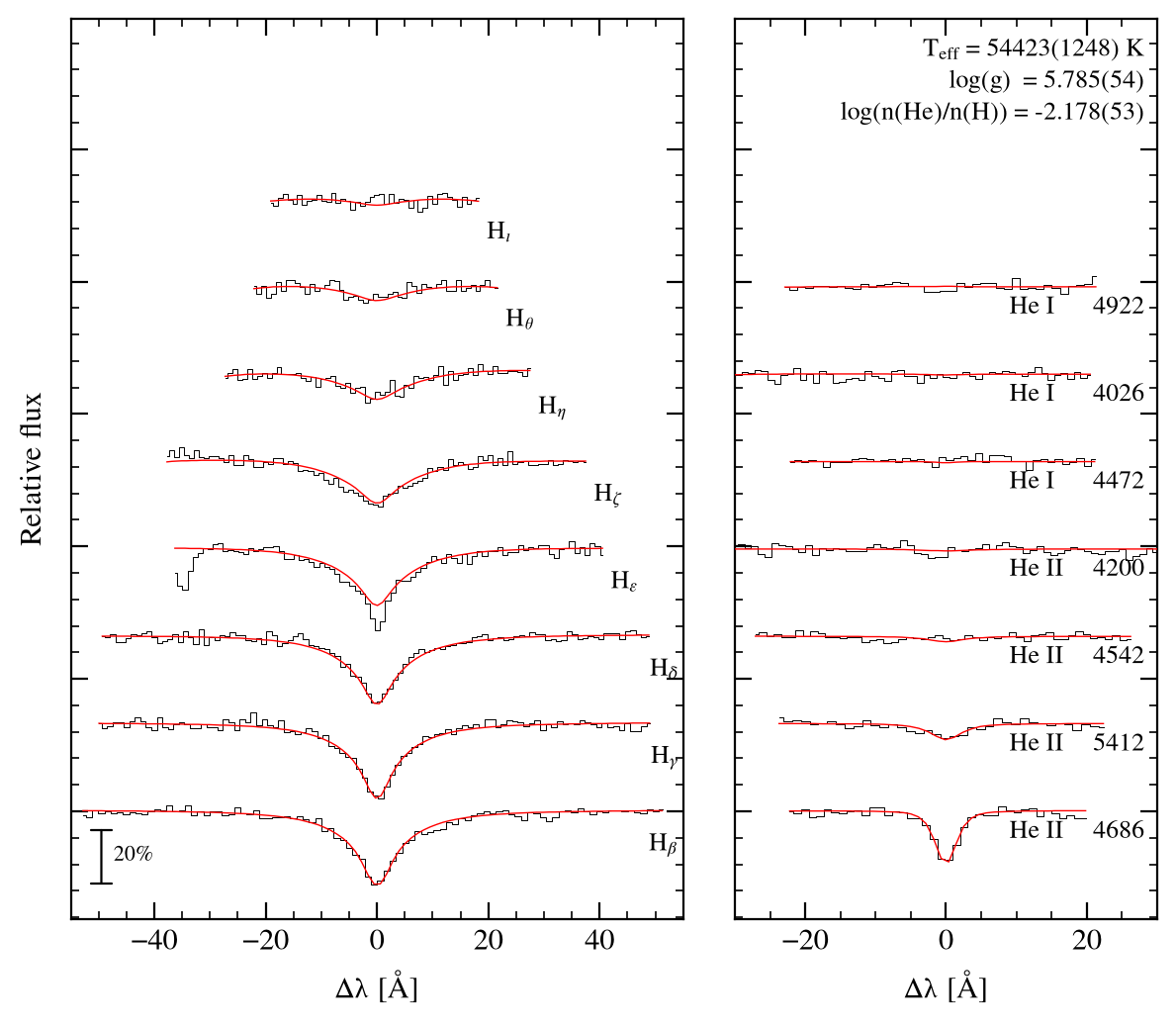 profile fit on the Bamberg grid