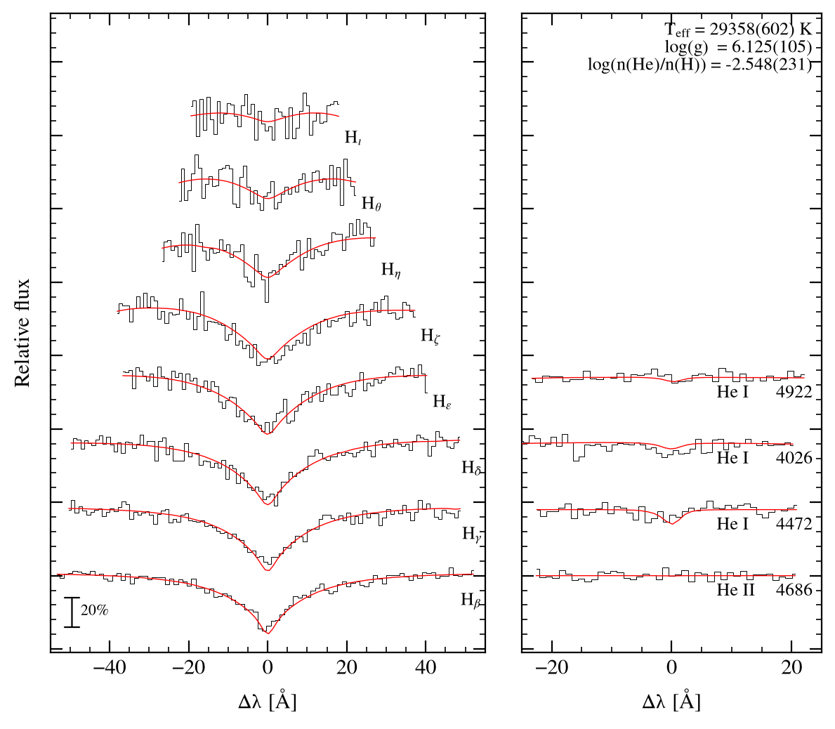 profile fit on the Bamberg grid