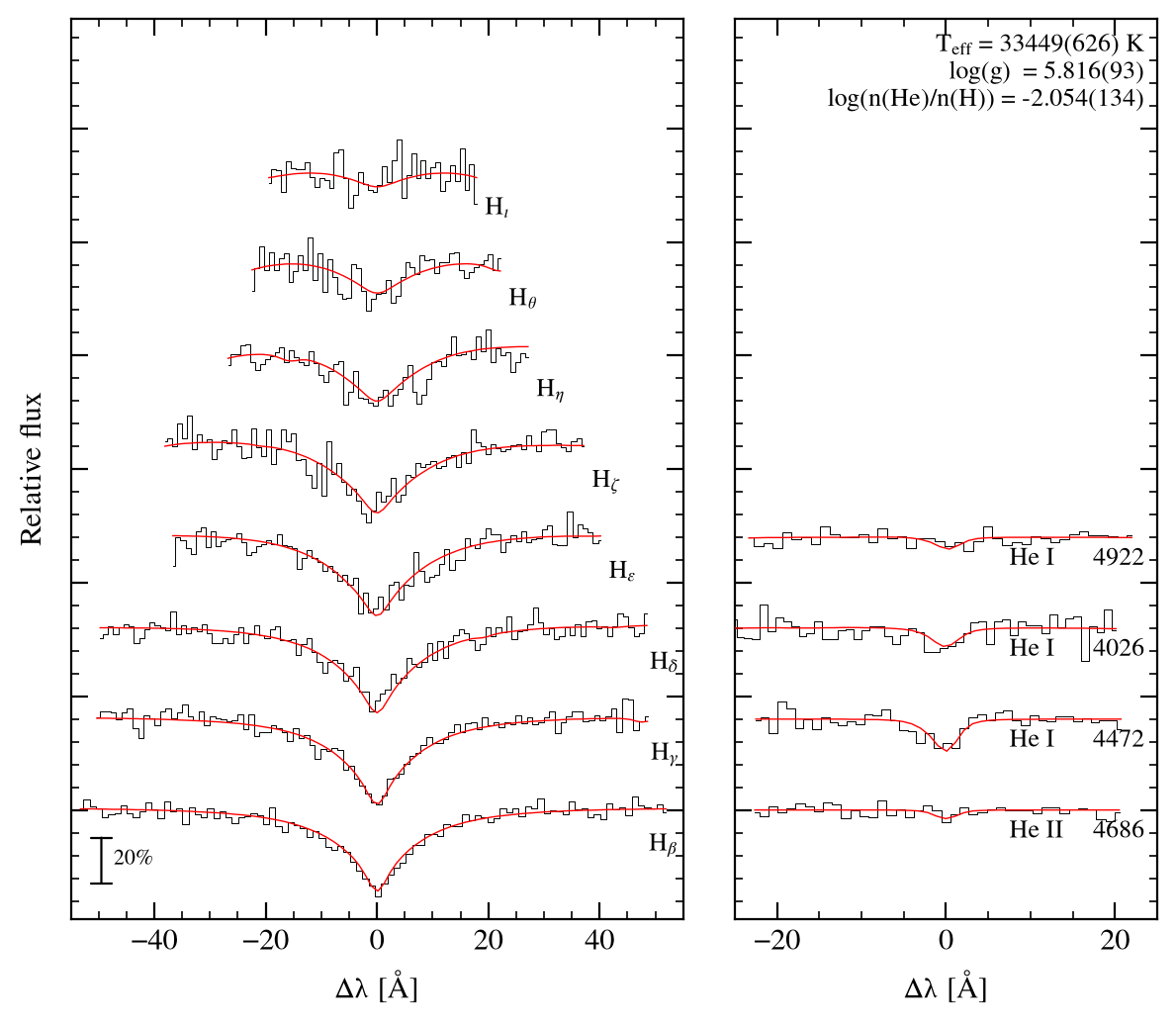 profile fit on the Bamberg grid