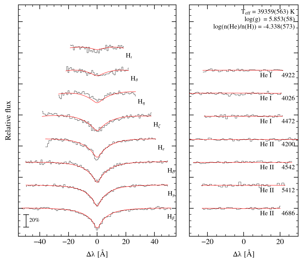 profile fit on the Bamberg grid